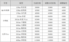 纯电小车首家官降！奇瑞新能源正式官宣降价！最高降9000元！