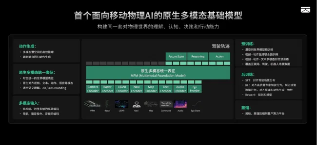 移动物理AI，卓驭为什么不做“单科状元”？